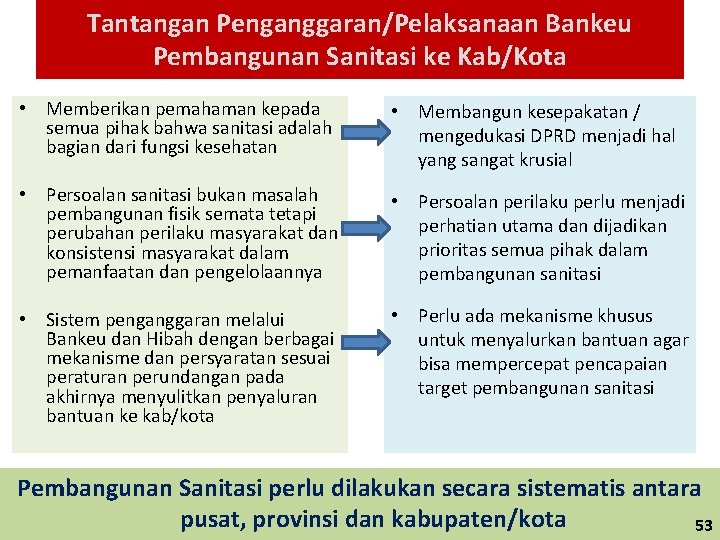 Tantangan Penganggaran/Pelaksanaan Bankeu Pembangunan Sanitasi ke Kab/Kota • Memberikan pemahaman kepada semua pihak bahwa