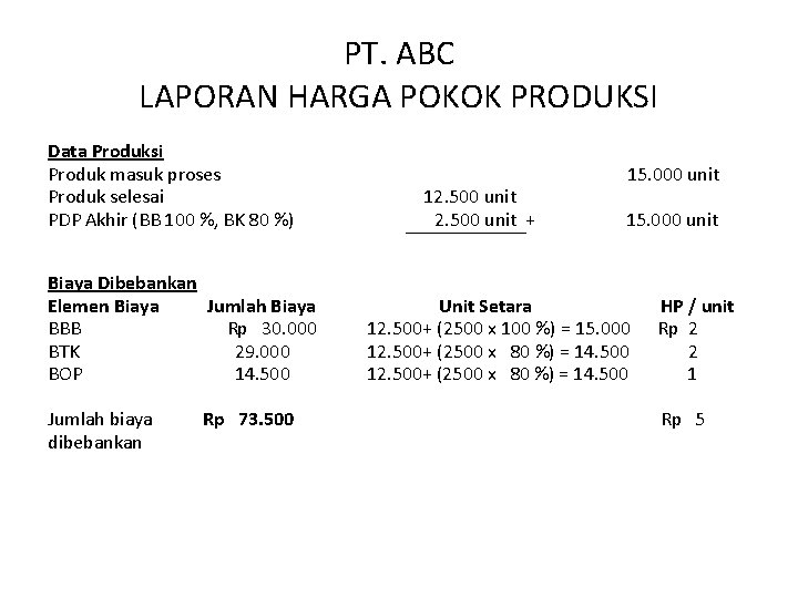 PT. ABC LAPORAN HARGA POKOK PRODUKSI Data Produksi Produk masuk proses Produk selesai PDP