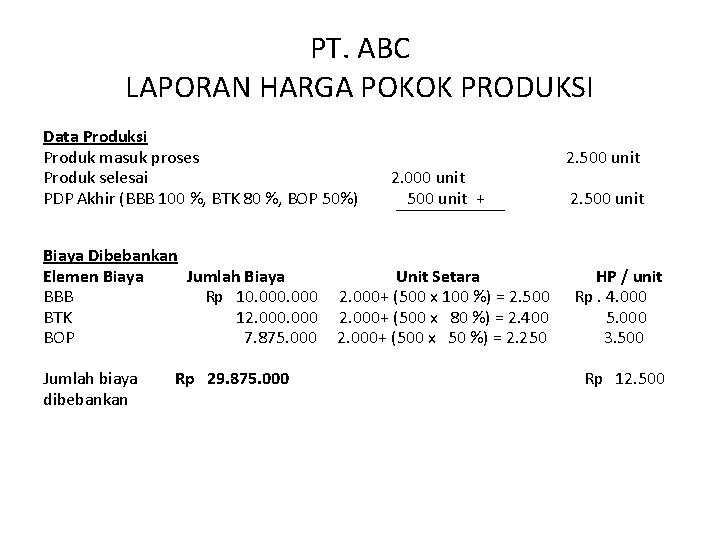 PT. ABC LAPORAN HARGA POKOK PRODUKSI Data Produksi Produk masuk proses Produk selesai PDP