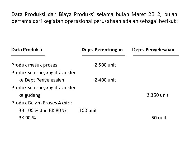 Data Produksi dan Biaya Produksi selama bulan Maret 2012, bulan pertama dari kegiatan operasional