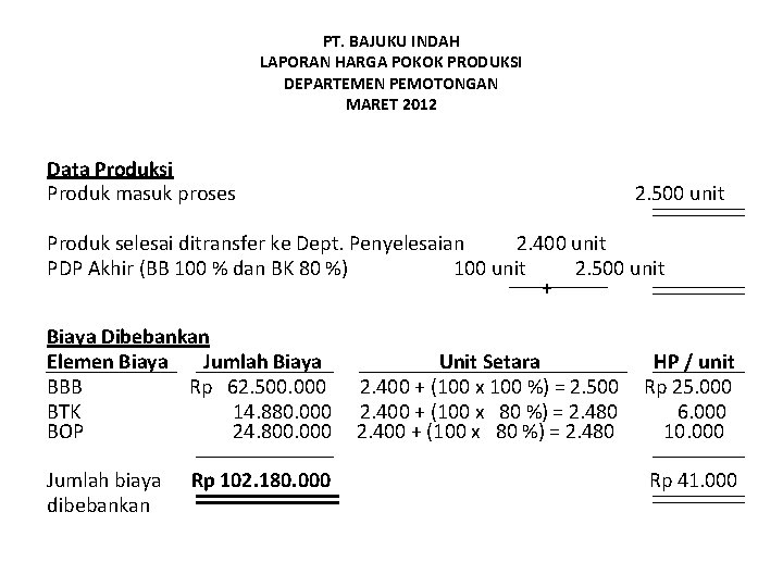 PT. BAJUKU INDAH LAPORAN HARGA POKOK PRODUKSI DEPARTEMEN PEMOTONGAN MARET 2012 Data Produksi Produk