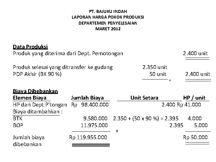 PT. BAJUKU INDAH LAPORAN HARGA POKOK PRODUKSI DEPARTEMEN PENYELESAIAN MARET 2012 Data Produksi Produk