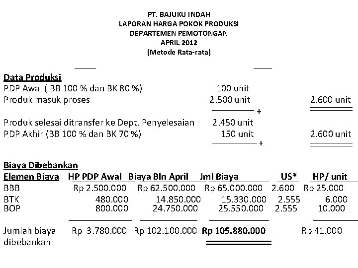 PT. BAJUKU INDAH LAPORAN HARGA POKOK PRODUKSI DEPARTEMEN PEMOTONGAN APRIL 2012 (Metode Rata-rata) Data