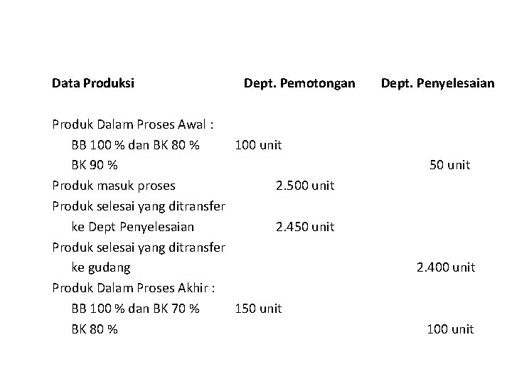 Data Produksi Dept. Pemotongan Produk Dalam Proses Awal : BB 100 % dan BK