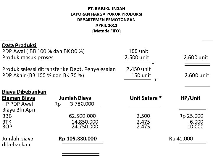 PT. BAJUKU INDAH LAPORAN HARGA POKOK PRODUKSI DEPARTEMEN PEMOTONGAN APRIL 2012 (Metode FIFO) Data