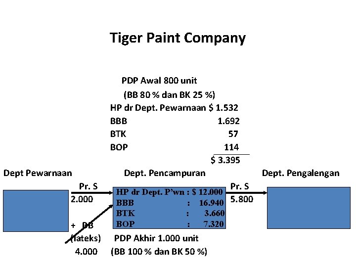 Tiger Paint Company Dept Pewarnaan Pr. S 2. 000 + BB (lateks) 4. 000