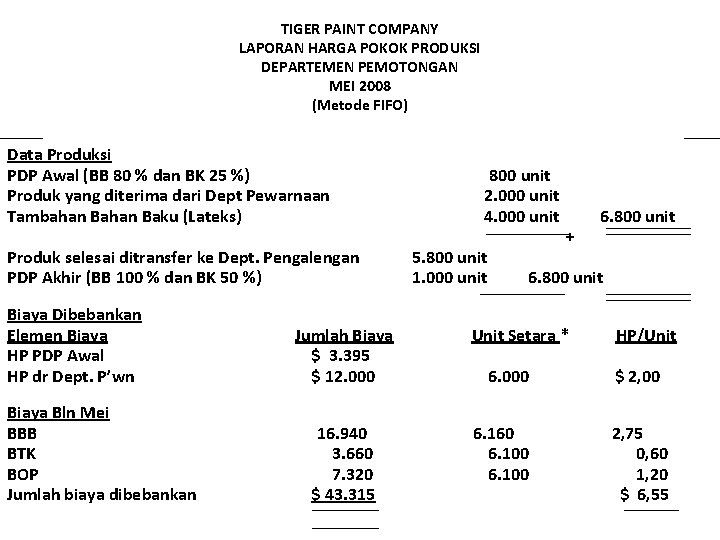 TIGER PAINT COMPANY LAPORAN HARGA POKOK PRODUKSI DEPARTEMEN PEMOTONGAN MEI 2008 (Metode FIFO) Data