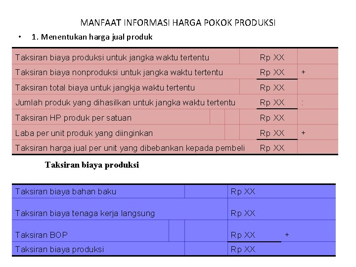 MANFAAT INFORMASI HARGA POKOK PRODUKSI • 1. Menentukan harga jual produk Taksiran biaya produksi