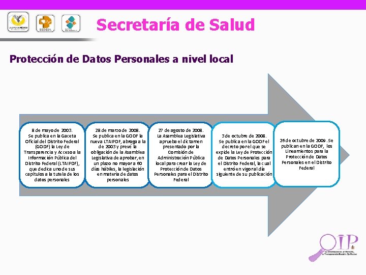 Secretaría de Salud Protección de Datos Personales a nivel local 8 de mayo de