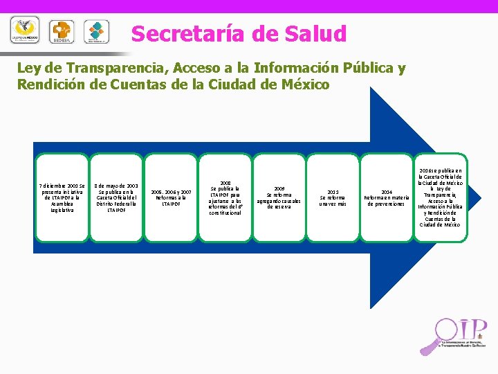 Secretaría de Salud Ley de Transparencia, Acceso a la Información Pública y Rendición de