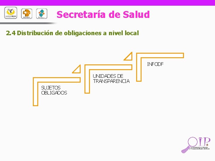 Secretaría de Salud 2. 4 Distribución de obligaciones a nivel local INFODF UNIDADES DE