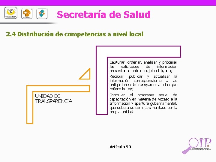 Secretaría de Salud 2. 4 Distribución de competencias a nivel local UNIDAD DE TRANSPARENCIA
