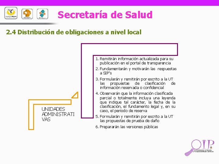 Secretaría de Salud 2. 4 Distribución de obligaciones a nivel local 1. Remitirán información