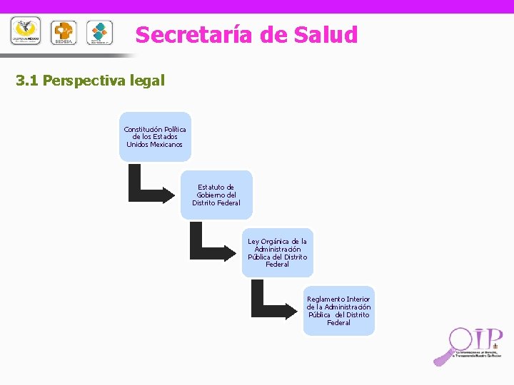 Secretaría de Salud 3. 1 Perspectiva legal Constitución Política de los Estados Unidos Mexicanos