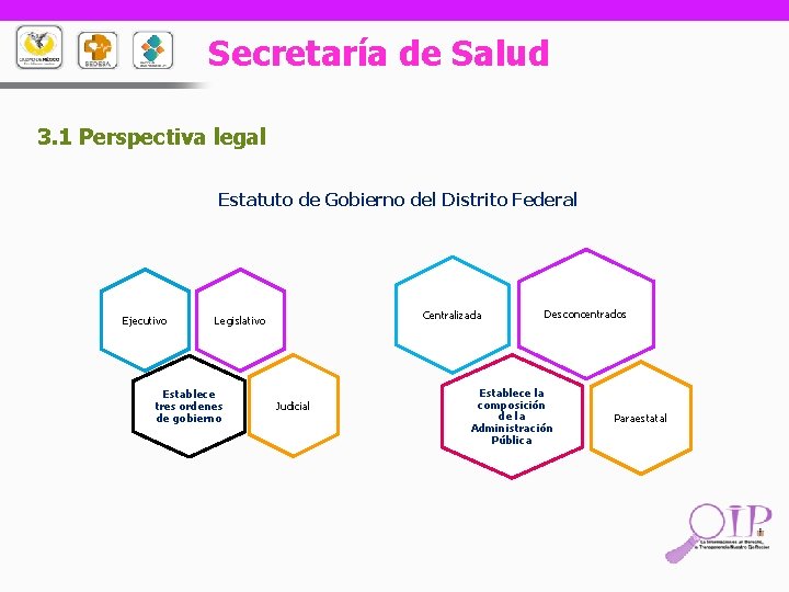 Secretaría de Salud 3. 1 Perspectiva legal Estatuto de Gobierno del Distrito Federal Ejecutivo