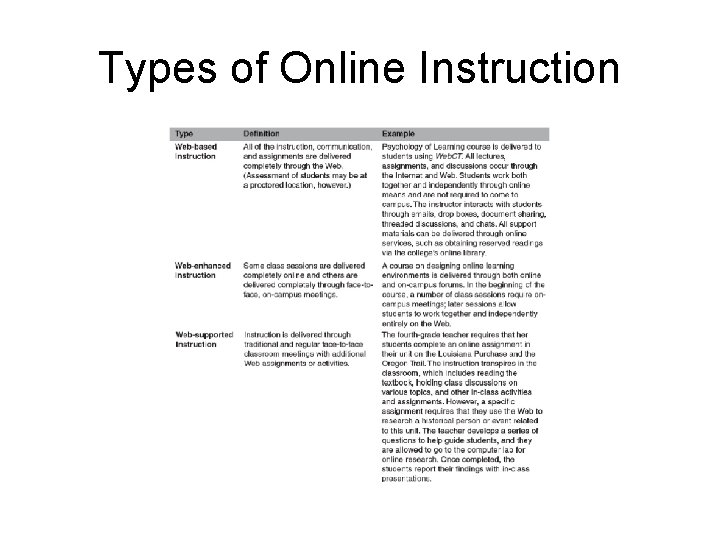 Types of Online Instruction 