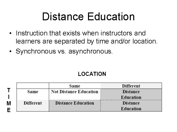 Distance Education • Instruction that exists when instructors and learners are separated by time