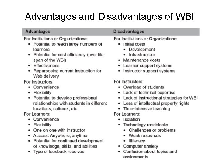 Advantages and Disadvantages of WBI Advantages and Disadvantages of WBI