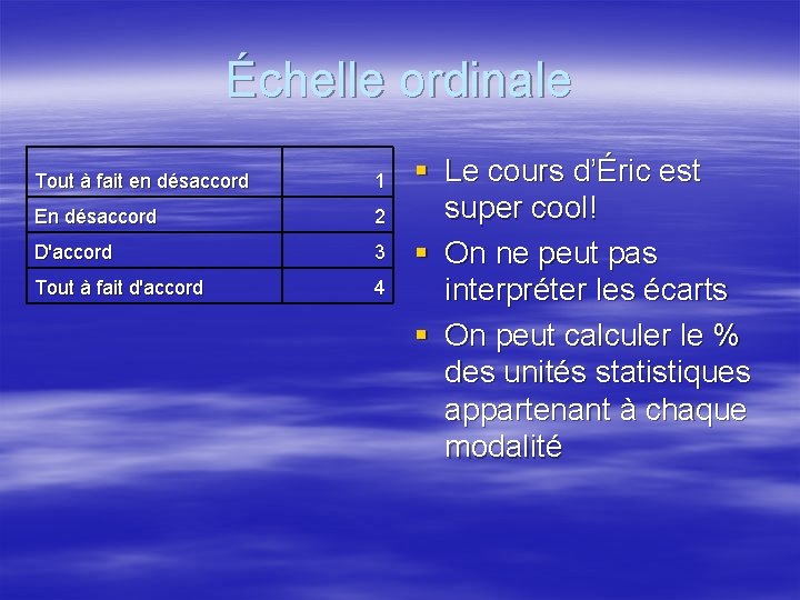 Échelle ordinale Tout à fait en désaccord 1 En désaccord 2 D'accord 3 Tout