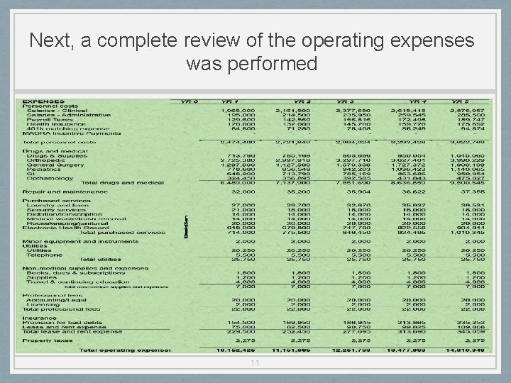 Next, a complete review of the operating expenses was performed 11 