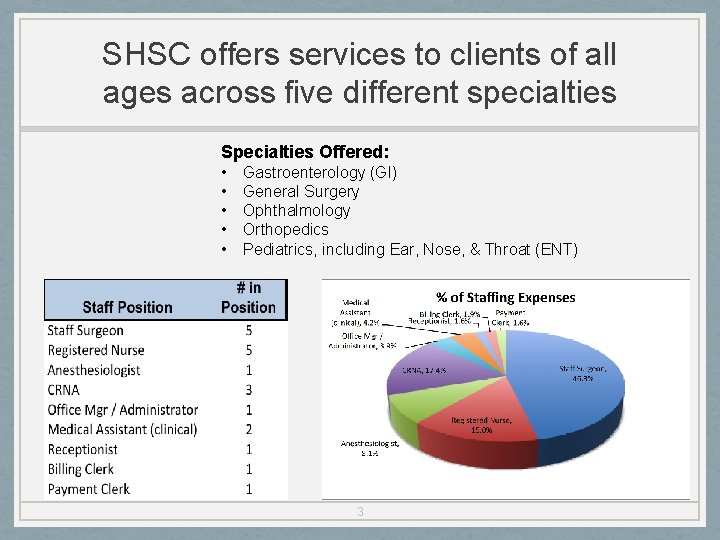 SHSC offers services to clients of all ages across five different specialties Specialties Offered: