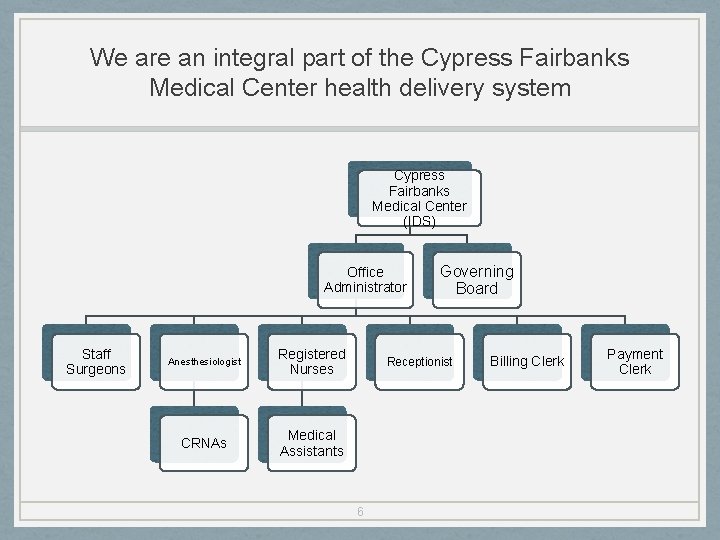 We are an integral part of the Cypress Fairbanks Medical Center health delivery system