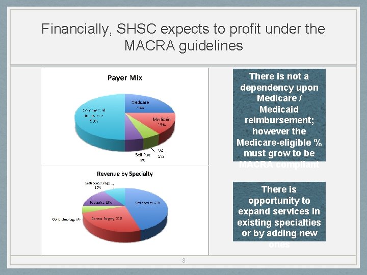 Financially, SHSC expects to profit under the MACRA guidelines There is not a dependency