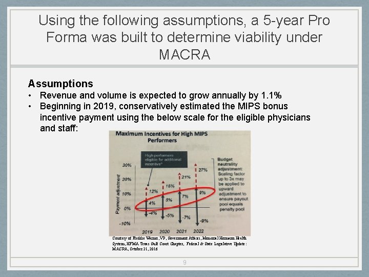 Using the following assumptions, a 5 -year Pro Forma was built to determine viability