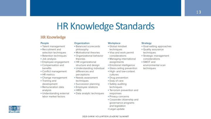 13 HR Knowledge Standards 2015 SHRM VOLUNTEER LEADERS’ SUMMIT 