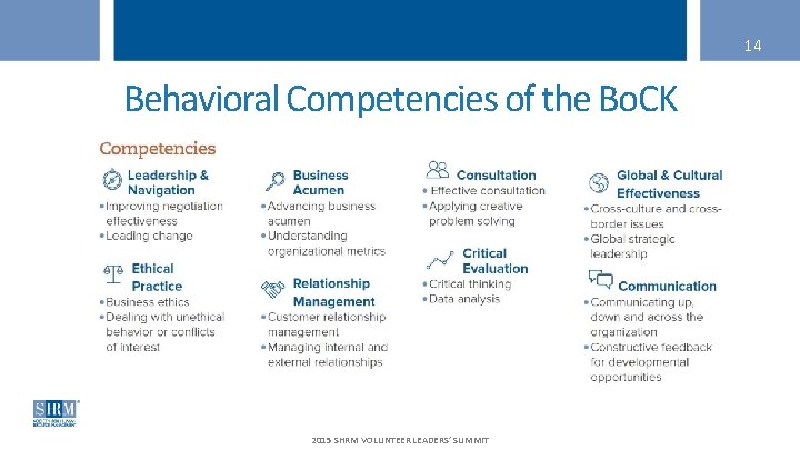 14 Behavioral Competencies of the Bo. CK 2015 SHRM VOLUNTEER LEADERS’ SUMMIT 