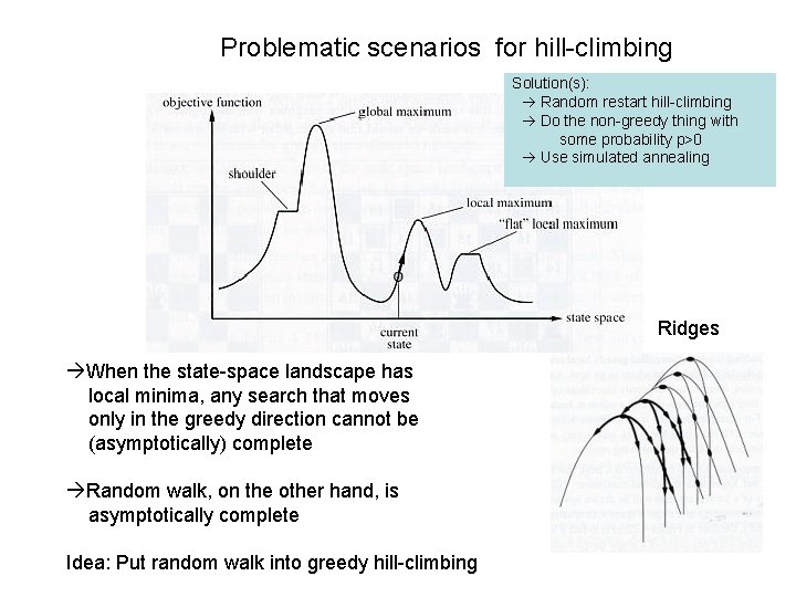 Problematic scenarios for hill-climbing Solution(s): Random restart hill-climbing Do the non-greedy thing with some