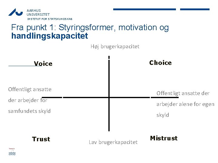 AARHUS UNIVERSITET INSTITUT FOR STATSKUNDSKAB Fra punkt 1: Styringsformer, motivation og handlingskapacitet Høj brugerkapacitet