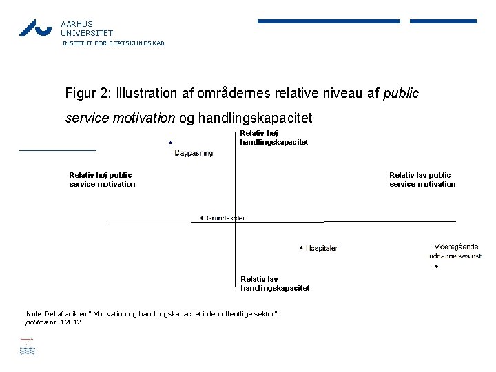 AARHUS UNIVERSITET INSTITUT FOR STATSKUNDSKAB Figur 2: Illustration af områdernes relative niveau af public