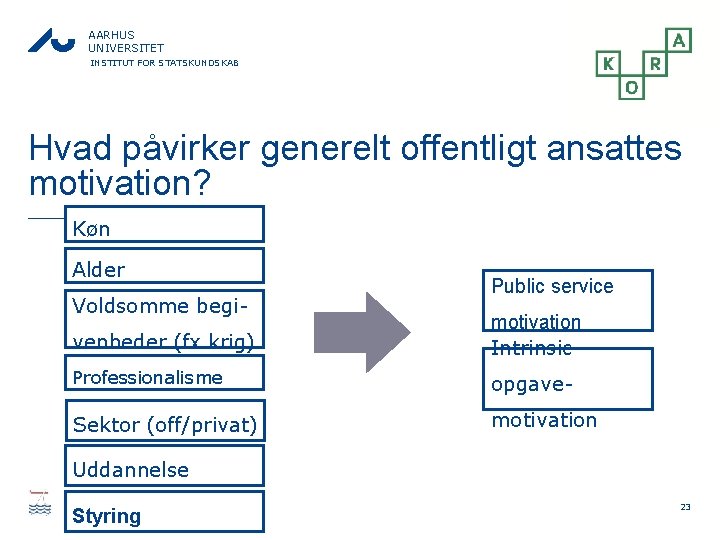 AARHUS UNIVERSITET INSTITUT FOR STATSKUNDSKAB Hvad påvirker generelt offentligt ansattes motivation? Køn Alder Voldsomme