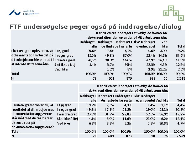 FTF undersøgelse peger også på inddragelse/dialog I hvilken grad oplever du, at I høj