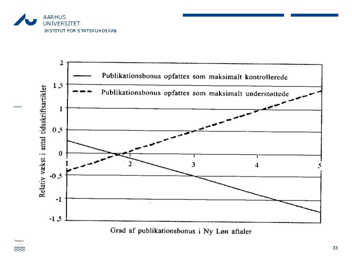 AARHUS UNIVERSITET INSTITUT FOR STATSKUNDSKAB 33 