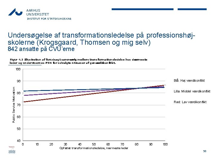 AARHUS UNIVERSITET INSTITUT FOR STATSKUNDSKAB Undersøgelse af transformationsledelse på professionshøj- skolerne (Krogsgaard, Thomsen og