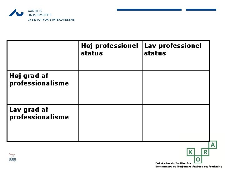 AARHUS UNIVERSITET INSTITUT FOR STATSKUNDSKAB Høj professionel Lav professionel status Høj grad af professionalisme