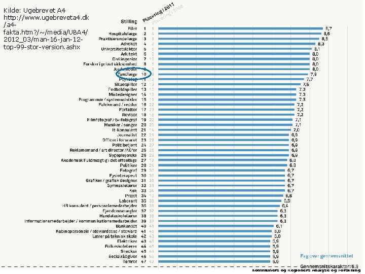 Kilde: Ugebrevet A 4 http: //www. ugebreveta 4. dk AARHUS UNIVERSITET /a 4 INSTITUT