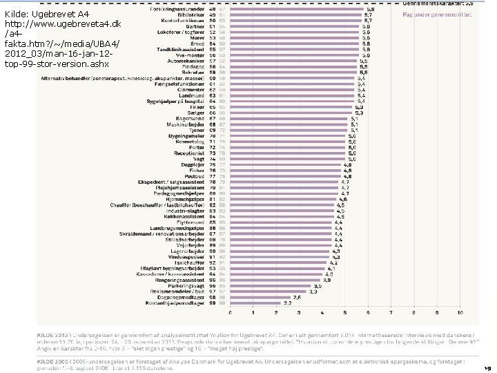 Kilde: Ugebrevet A 4 http: //www. ugebreveta 4. dk AARHUS UNIVERSITET /a 4 INSTITUT