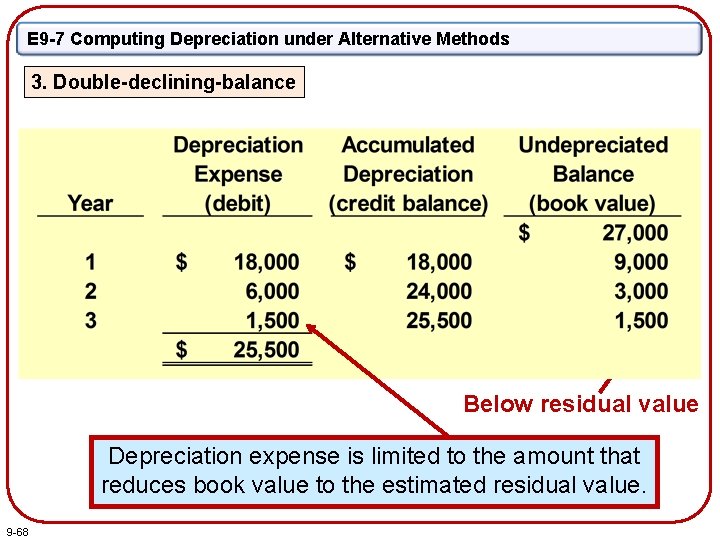 E 9 -7 Computing Depreciation under Alternative Methods 3. Double-declining-balance Below residual value Depreciation