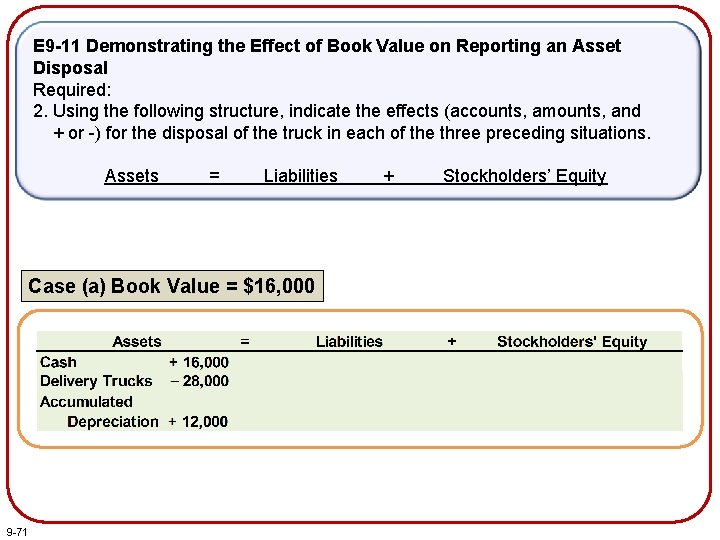 E 9 -11 Demonstrating the Effect of Book Value on Reporting an Asset Disposal