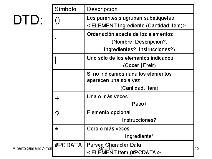 DTD: Símbolo Descripción () Los paréntesis agrupan subetiquetas <!ELEMENT Ingrediente (Cantidad, Item)> , Ordenación