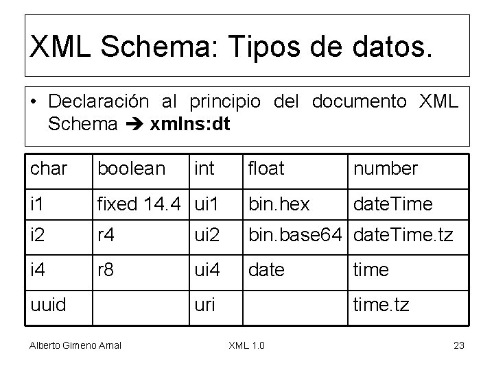 XML Schema: Tipos de datos. • Declaración al principio del documento XML Schema xmlns: