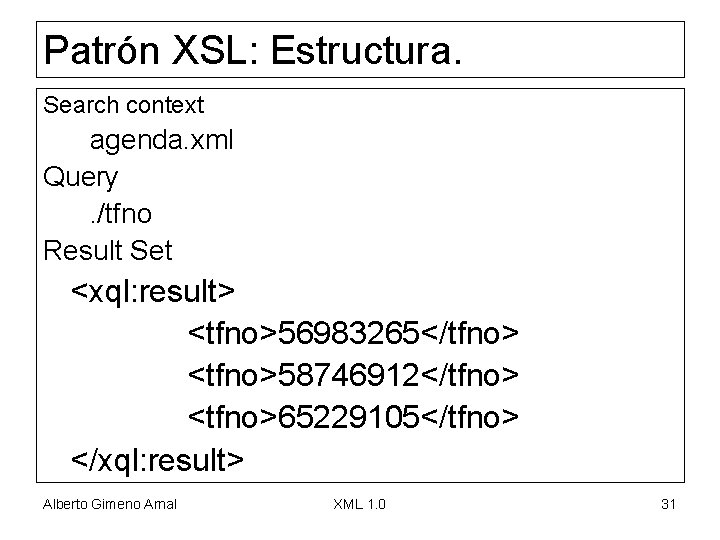 Patrón XSL: Estructura. Search context agenda. xml Query. /tfno Result Set <xql: result> <tfno>56983265</tfno>