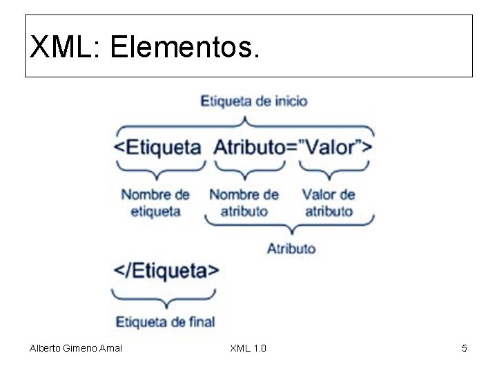 XML: Elementos. Alberto Gimeno Arnal XML 1. 0 5 