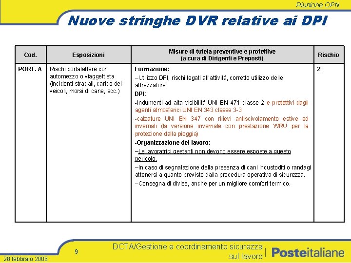 Riunione OPN Nuove stringhe DVR relative ai DPI Cod. PORT. A Rischi portalettere con