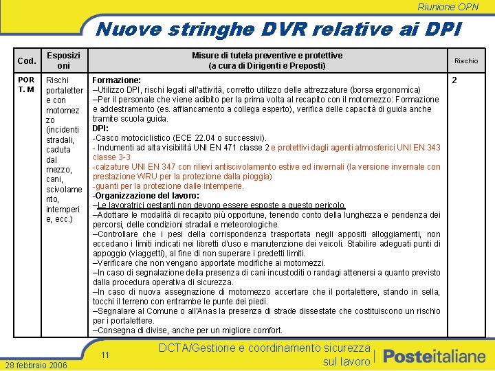 Riunione OPN Nuove stringhe DVR relative ai DPI Cod. POR T. M Esposizi oni