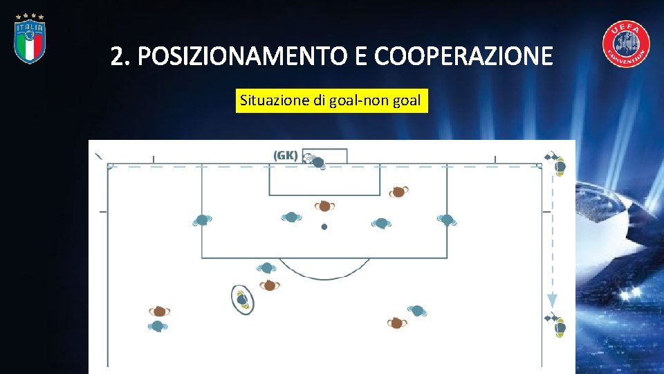 2. POSIZIONAMENTO E COOPERAZIONE Situazione di goal-non goal 