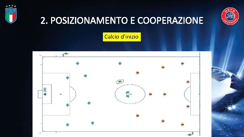 2. POSIZIONAMENTO E COOPERAZIONE Calcio d’inizio 